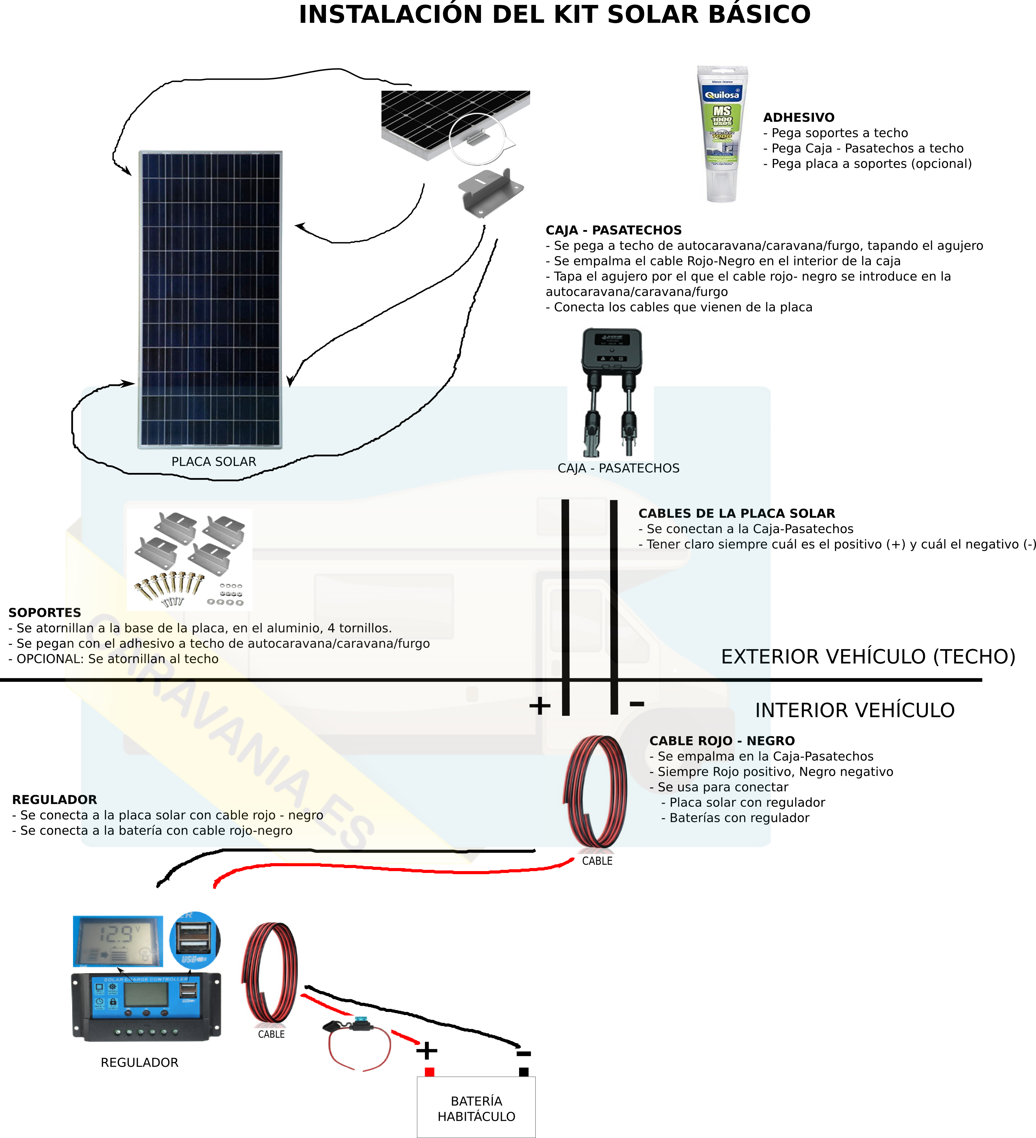 Instalacion Kit Solar Autocaravana/Caravana